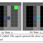 Human Language Explanation for a Decision Making Agent via Automated Rationale Generation