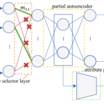 Feature Selection with Partial Autoencoding for Zero-Sample Fault Diagnosis