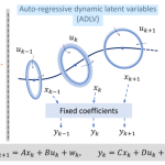 A unifying view of multivariate state space models for soft sensors